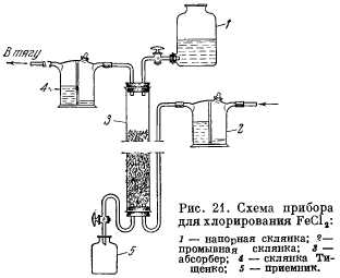 Рис. 21. Схема прибора для хлорирования FeCl2.